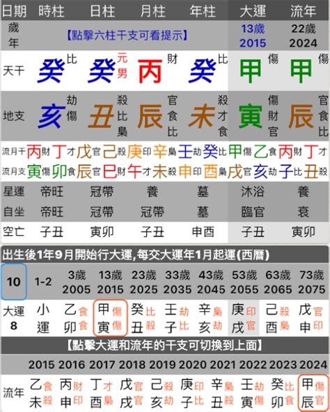 八字生剋|八字命理基礎快速入門(一)陰陽五行、天干地支、生剋制化、刑沖。